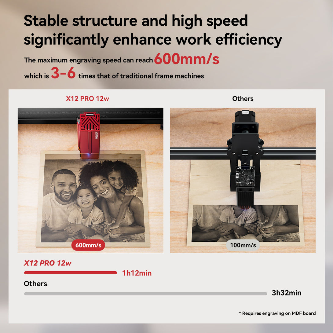 Atomstack X12 Pro 50W All-in-one 2nd Generation Laser Engraver - Atomstack EU